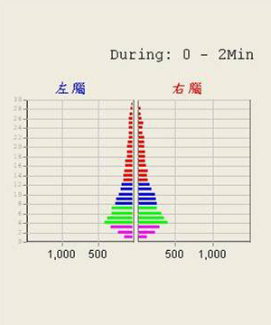 專注力