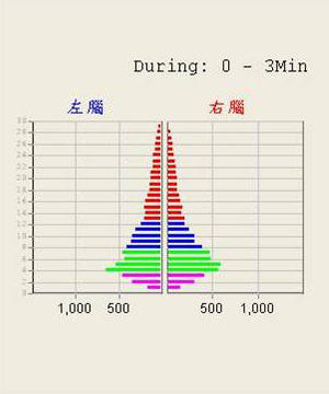 專注力